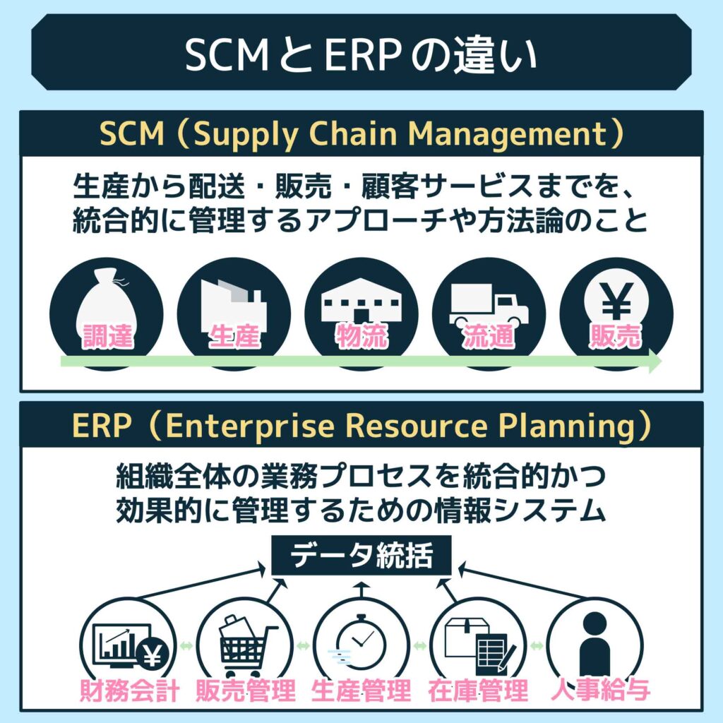 SCMとERPの違い